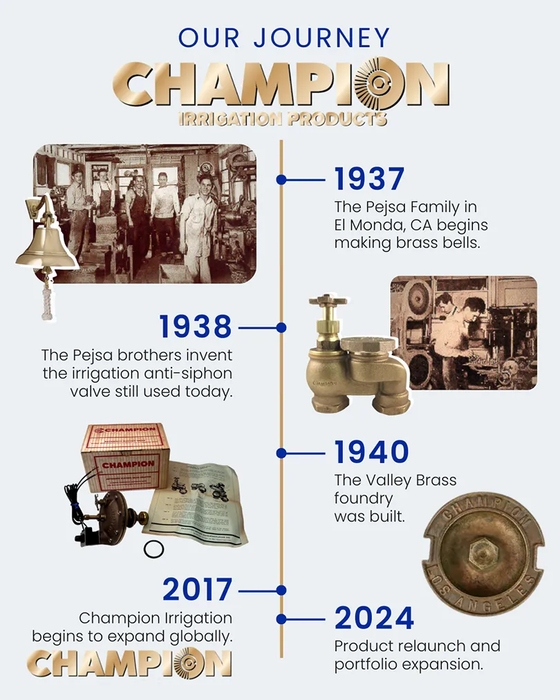 Champion Irrigation Products legacy timeline
